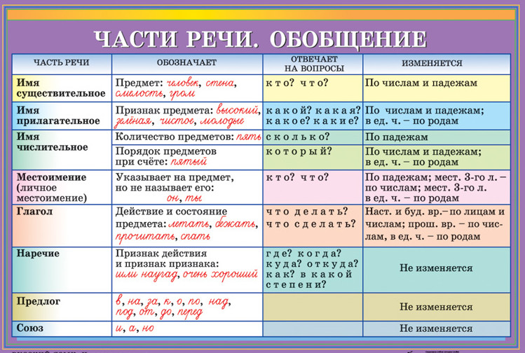 Какой грунт нужен для домашних улиток Какой грунт нужен для домашних улиток